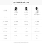 Xiaomi 小米智能攝影機2K 雲台版 香港行貨：圖片 4